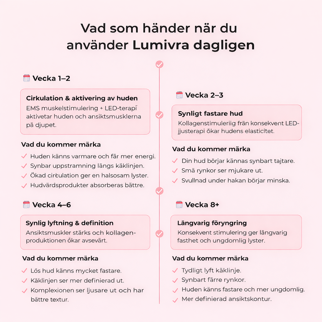 Lumivra
