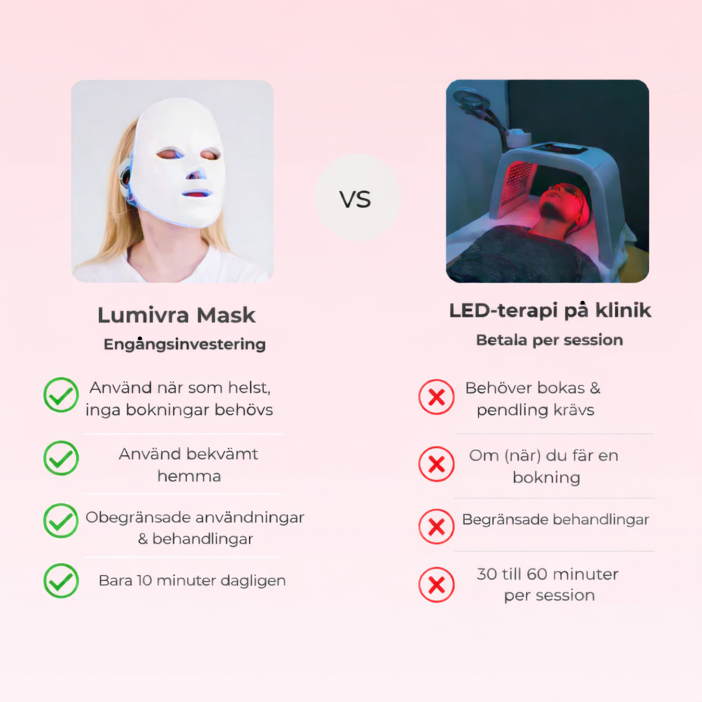 Lumivra Mask 7-färgs LED-terapi